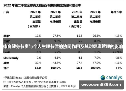 体育健身节奏与个人生理节律的协同作用及其对健康管理的影响
