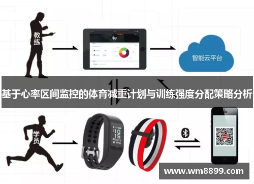 基于心率区间监控的体育减重计划与训练强度分配策略分析