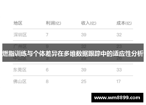 燃脂训练与个体差异在多维数据跟踪中的适应性分析