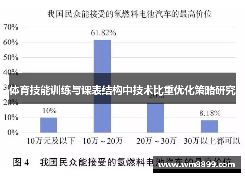 体育技能训练与课表结构中技术比重优化策略研究